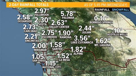 How much rainfall is expected in San Diego County with Pacific storm